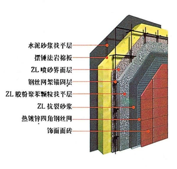 巖棉板外墻保溫安裝說(shuō)明