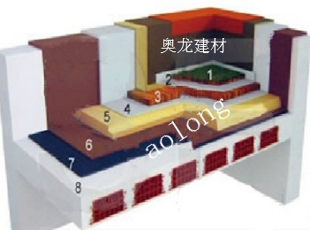 擠塑板屋面保溫系統(tǒng)
